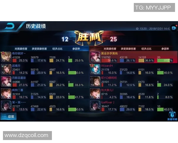 2026王者荣耀节奏排行榜：LNG位居第6名