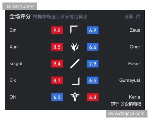 最新英雄联盟个人能力TOP10：BLG领跑