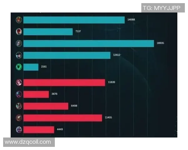 洲际赛积分榜：EDG以86分领跑
